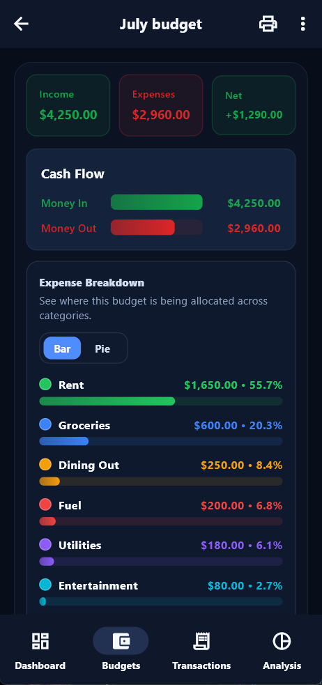 Budget tracking screen